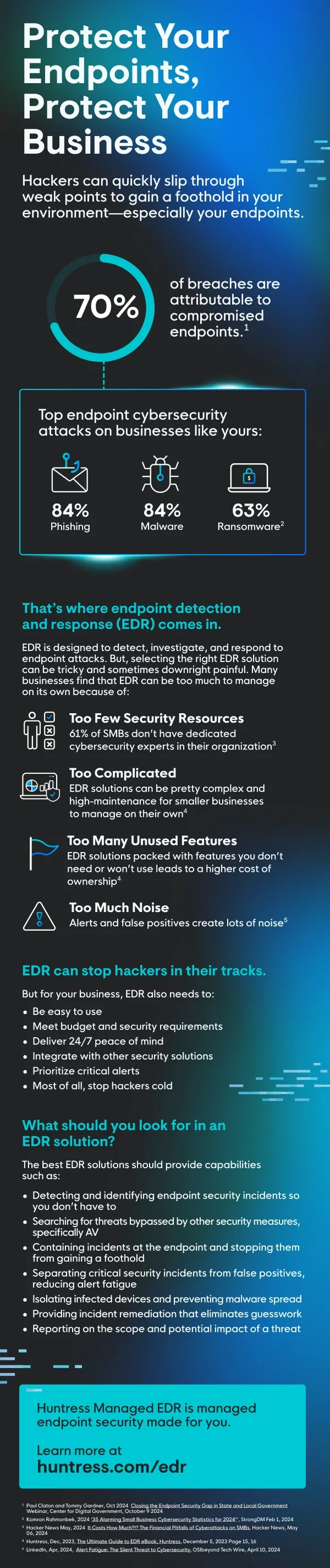 Protect your endpoints with Huntress Managed EDR