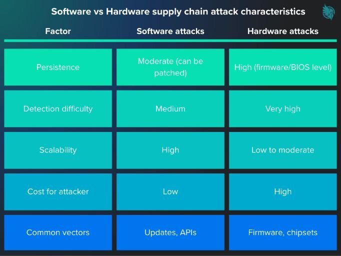 software vs hardware