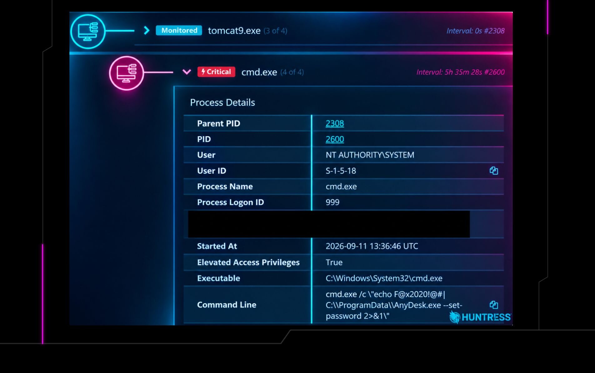 Huntress Cybersecurity