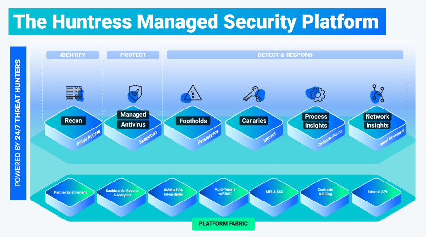 Huntress-Managed-Security-Platform-Blog