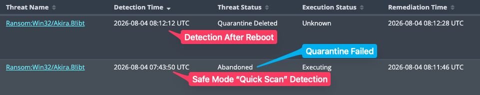 Eventual quarantine of akira.exe once the host had rebooted out of Safe Mode (Source : Huntress).