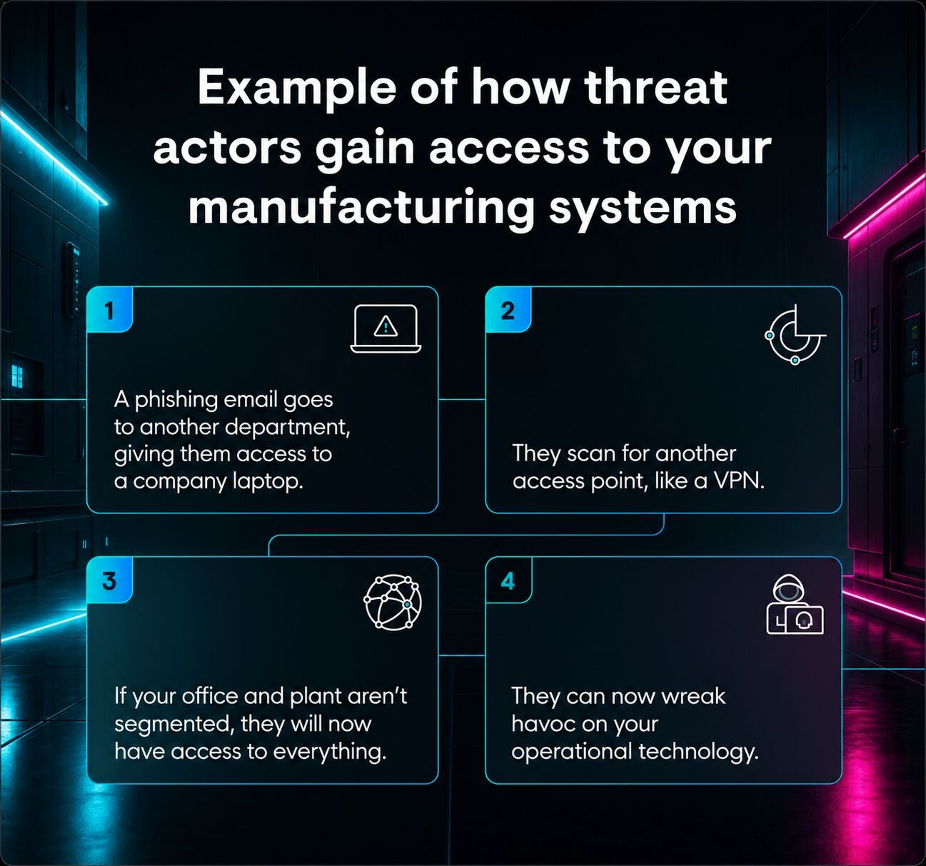 How threat actors gain access to manufacturing through a phishing email, taking control of operational technologies. 