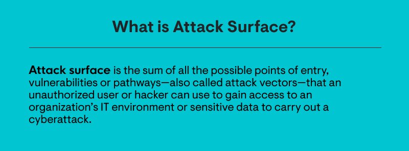 Attack - Attack Surface