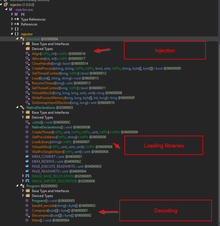 DNSpy
