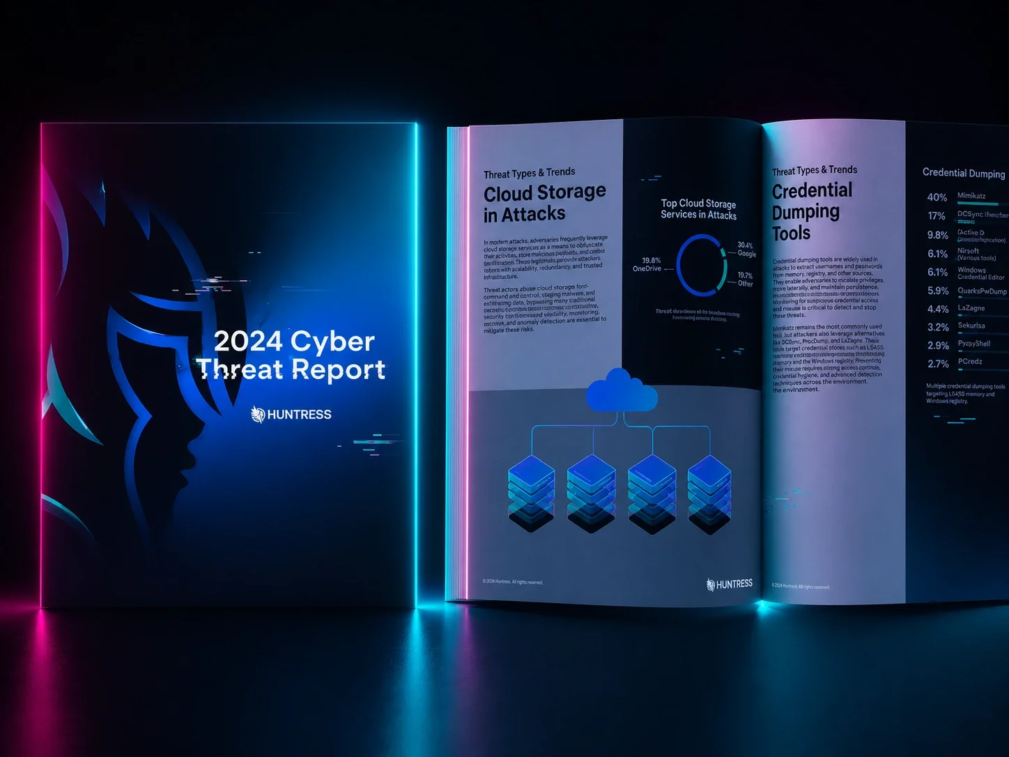 2024 Cyber Threat Report