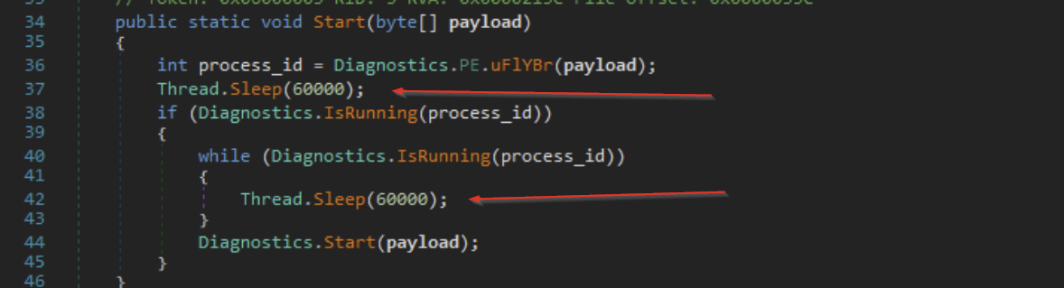 Dynamic Analysis