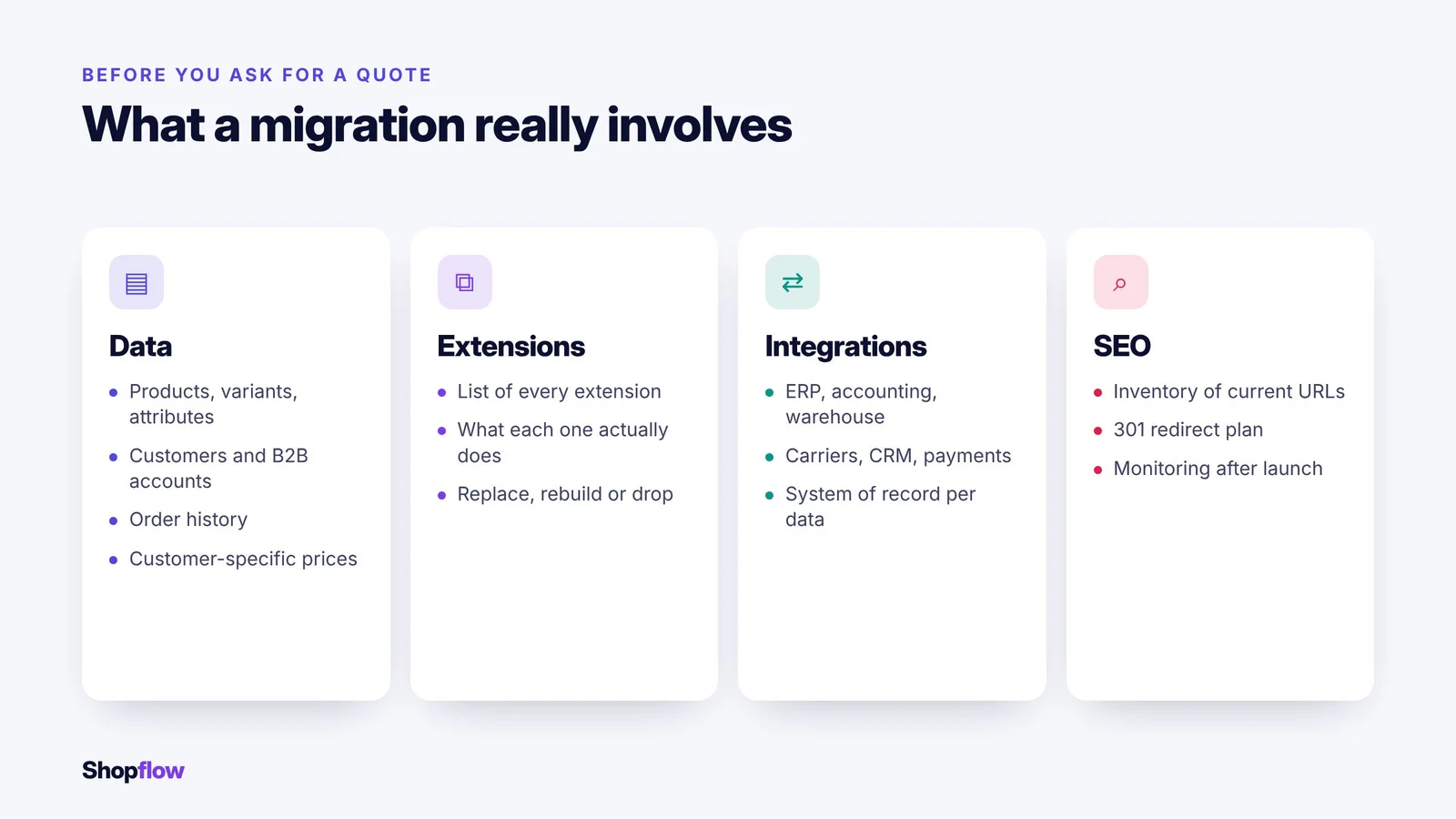 Inventaire d'une migration en quatre blocs : données, extensions, intégrations et référencement