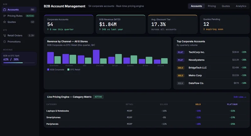 Dashboard gestion des comptes B2B