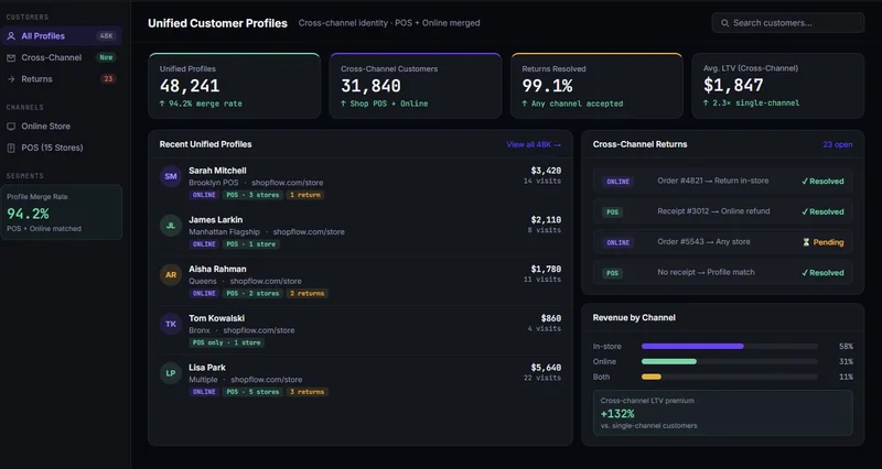 Dashboard profils clients unifiés