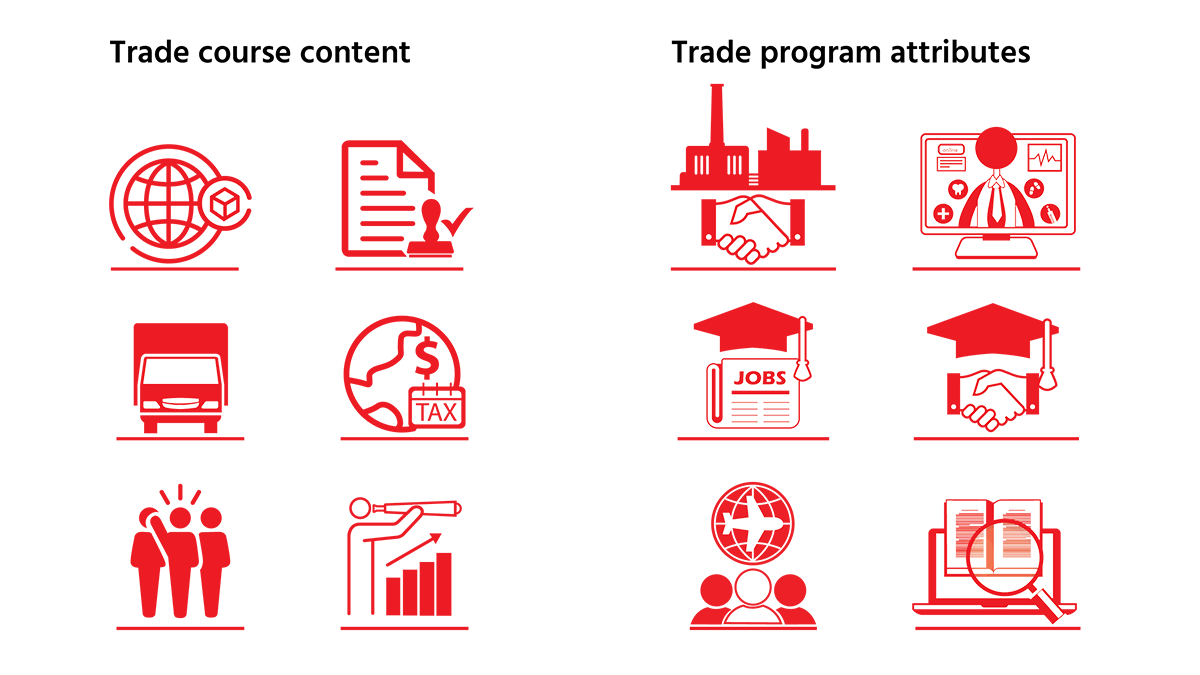 Hinrich foundation guide program evaluation tool