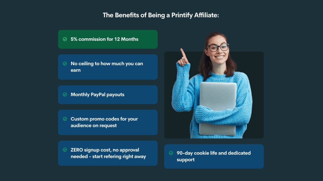 List of Printify Affiliate benefits: 5% commission for 12 months, no ceiling for earnings, monthly payouts, and more.