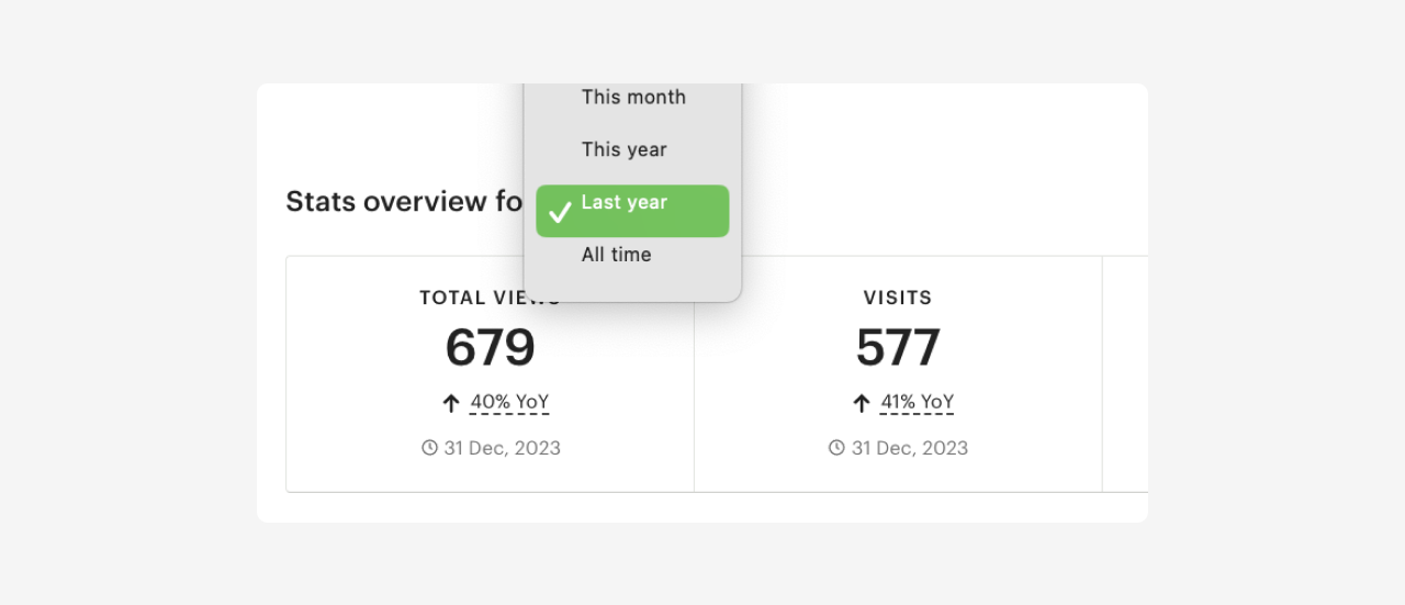 A screenshot of the Etsy stats overview with the date range selector open.