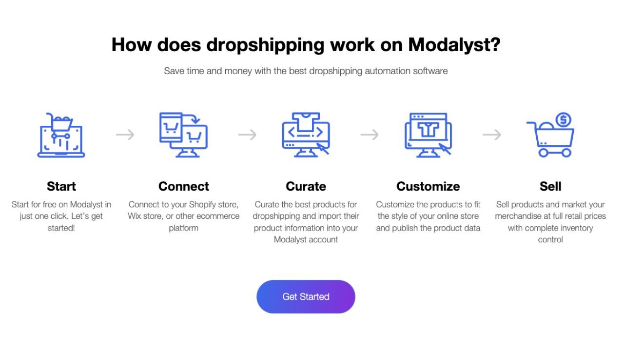 Top 15 Dropshipping Suppliers for Starting an Online Business - Modalyst