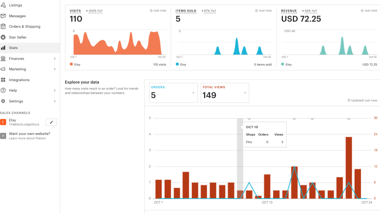 Etsy Stats page for an individual listing.