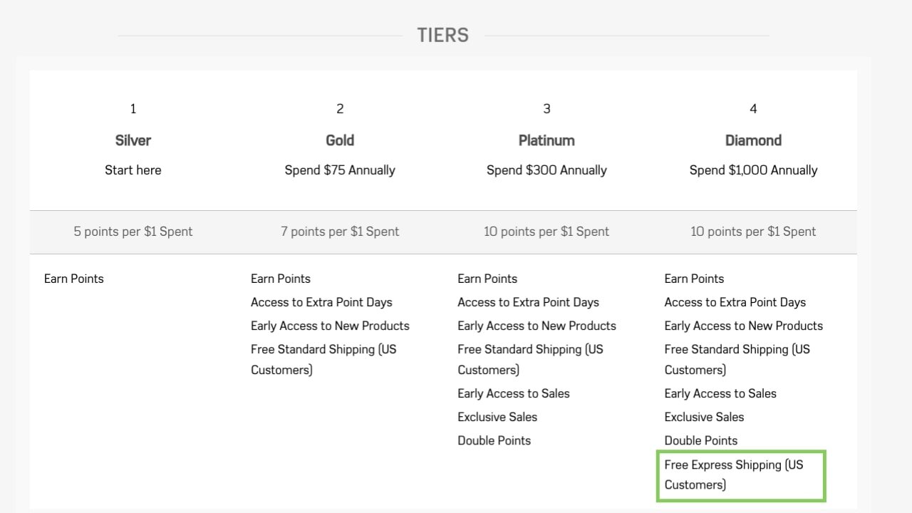 2(X)IST website stating that their Diamond tier 4 members in the US get free express shipping.
