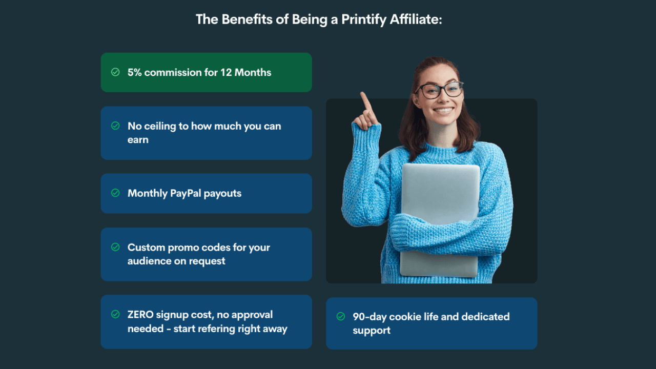 List of Printify Affiliate benefits: 5% commission for 12 months, no earnings ceiling, zero signup cost, and more.