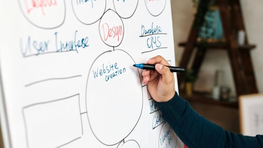 A whiteboard with a branding strategy plan in progress.
