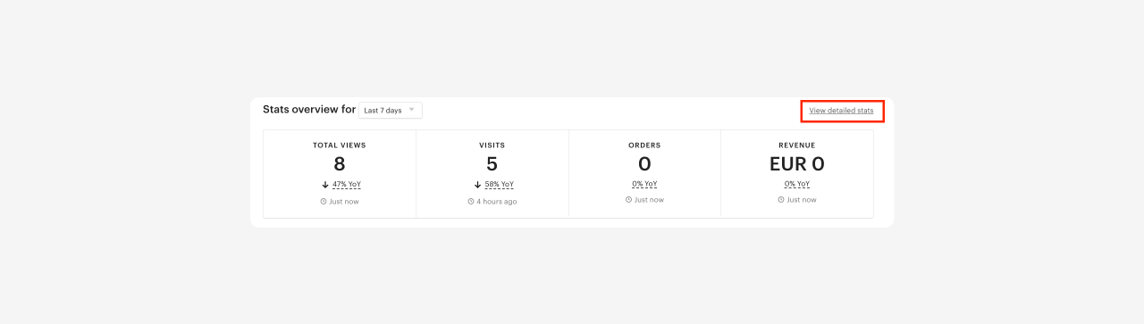 A screenshot of the Etsy stats overview panel.