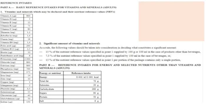 Nutrition Information list