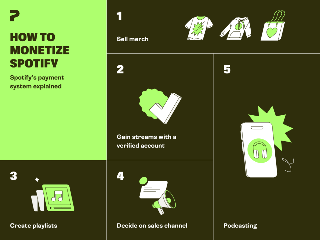 Make money on Spotify.