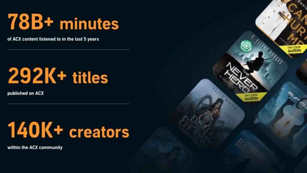 Audible Audiobooks homepage.