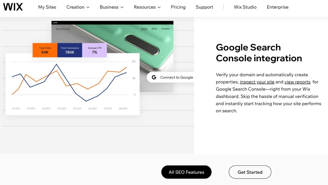 Squarespace Marketing Tools