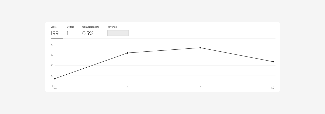 A screenshot of the Etsy conversion rate graph.