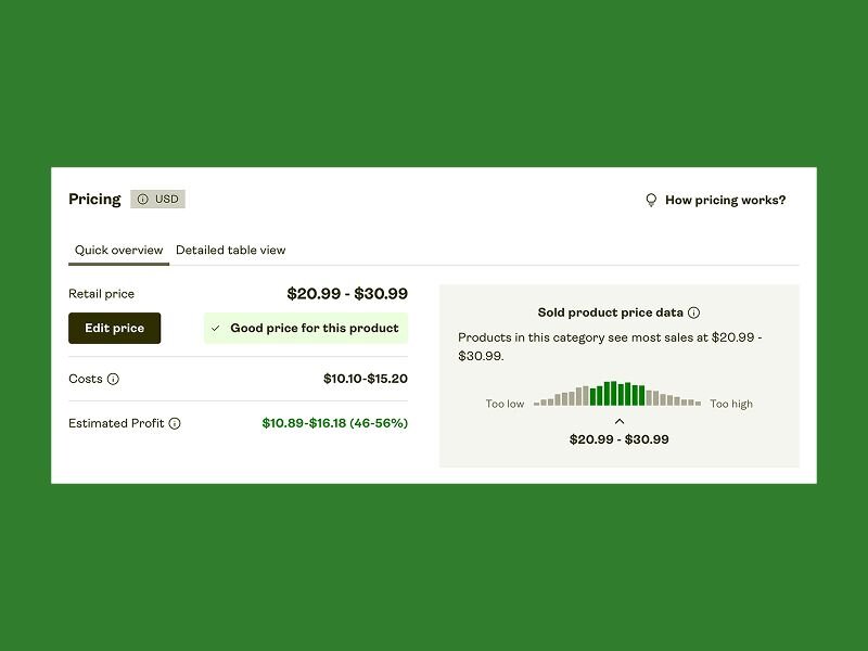 The Printify pricing overview showing a retail price range of 30.99, costs, estimated profit, and a sold product price data chart marking it as a good price for the product.
