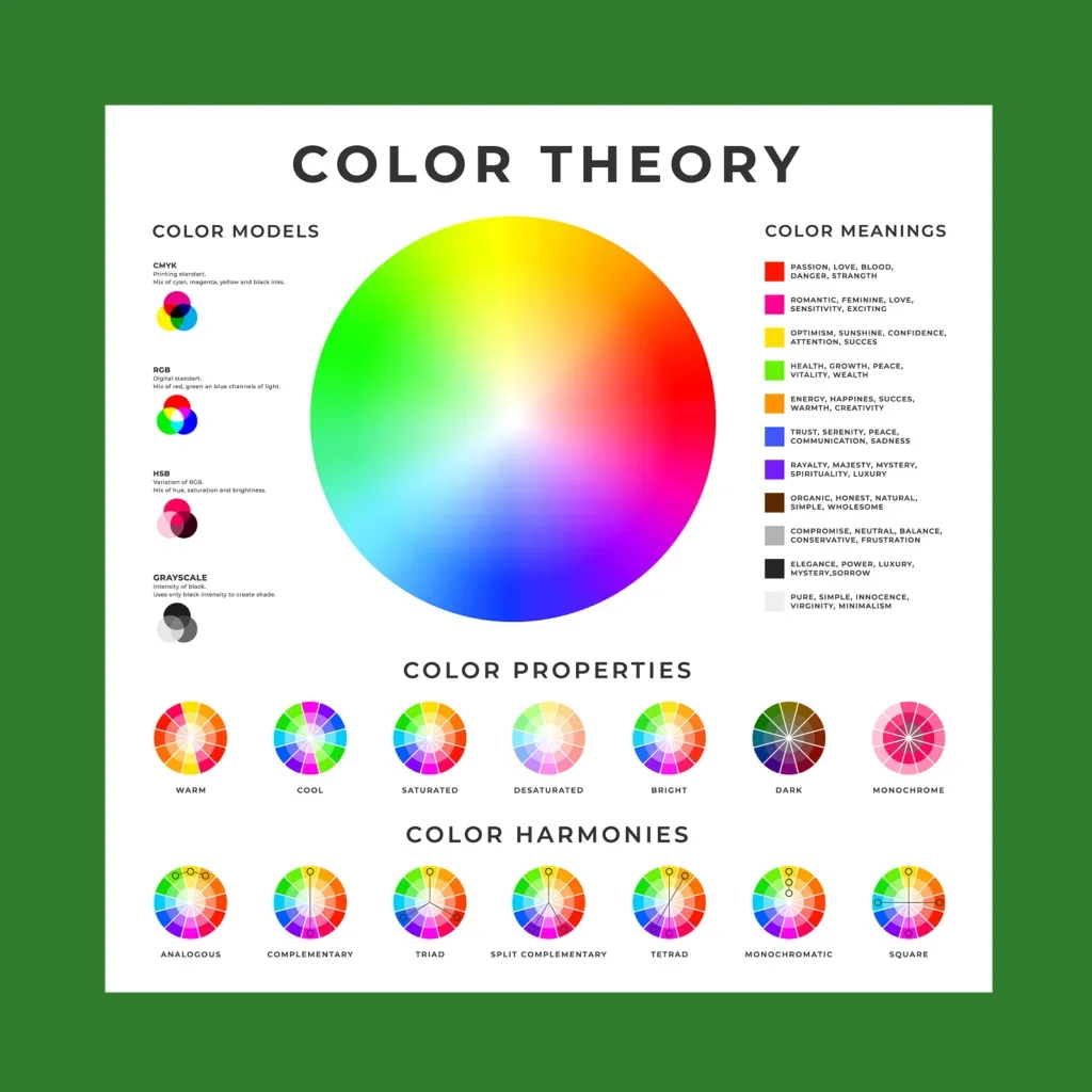 A screenshot mockup explaining color theory.