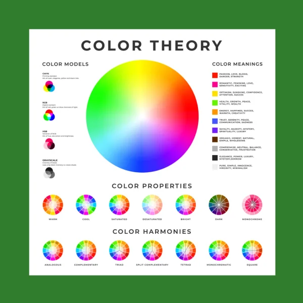 A screenshot mockup explaining color theory.