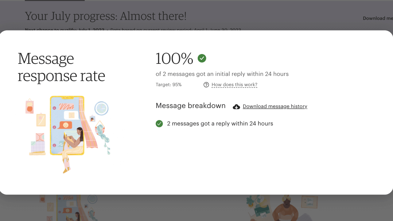 Example view of message response rate breakdown showing that 100% of messages got an initial reply within 24 hours.
