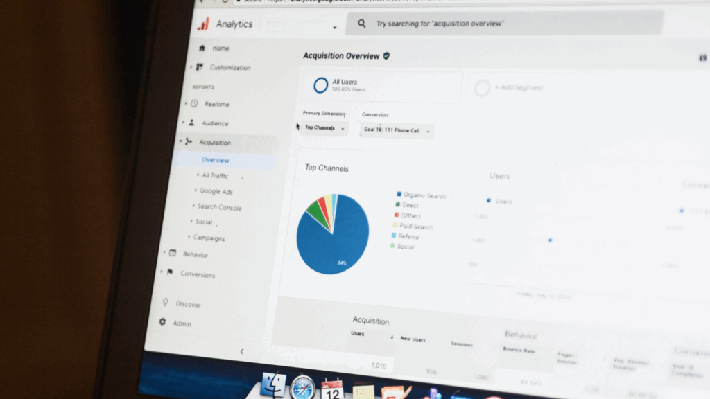 Google Analytics dashboard displaying website traffic data and user engagement metrics in various graphs and charts.