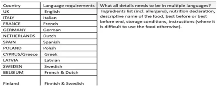 official language