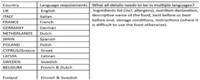 official language