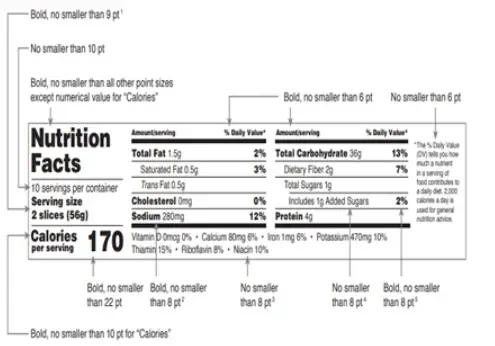 Nutrition label