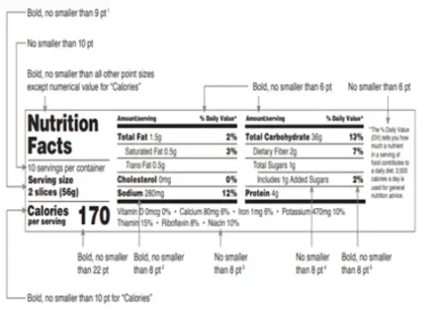 Nutrition label