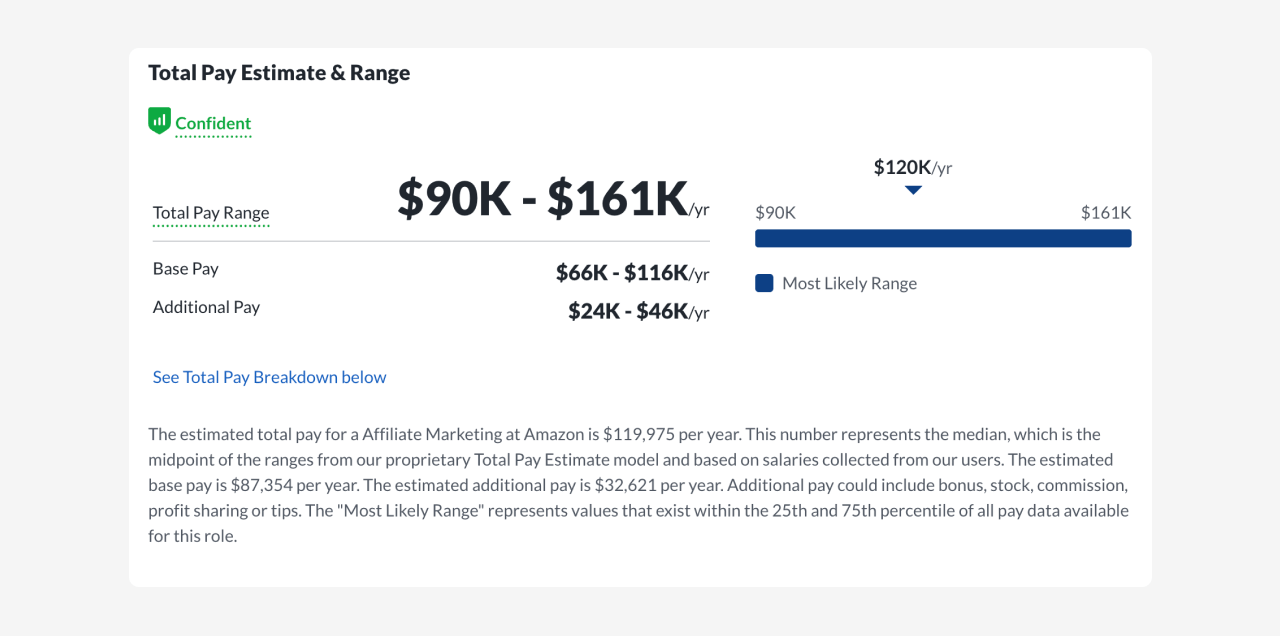 Amazon affiliates