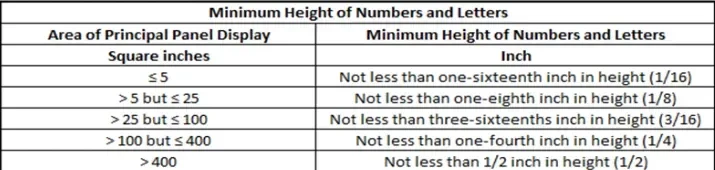 Net Quantity of Contents