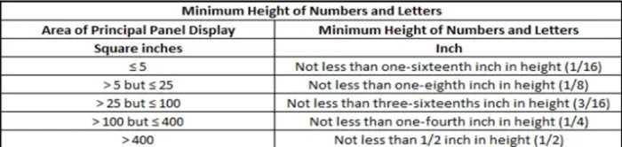 Net Quantity of Contents