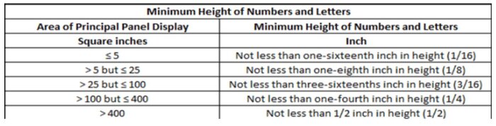 Net Quantity of Contents