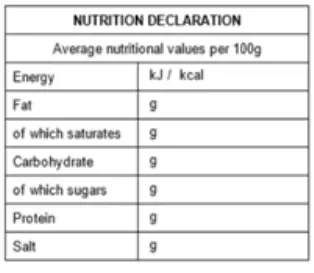 Nutrition declaration