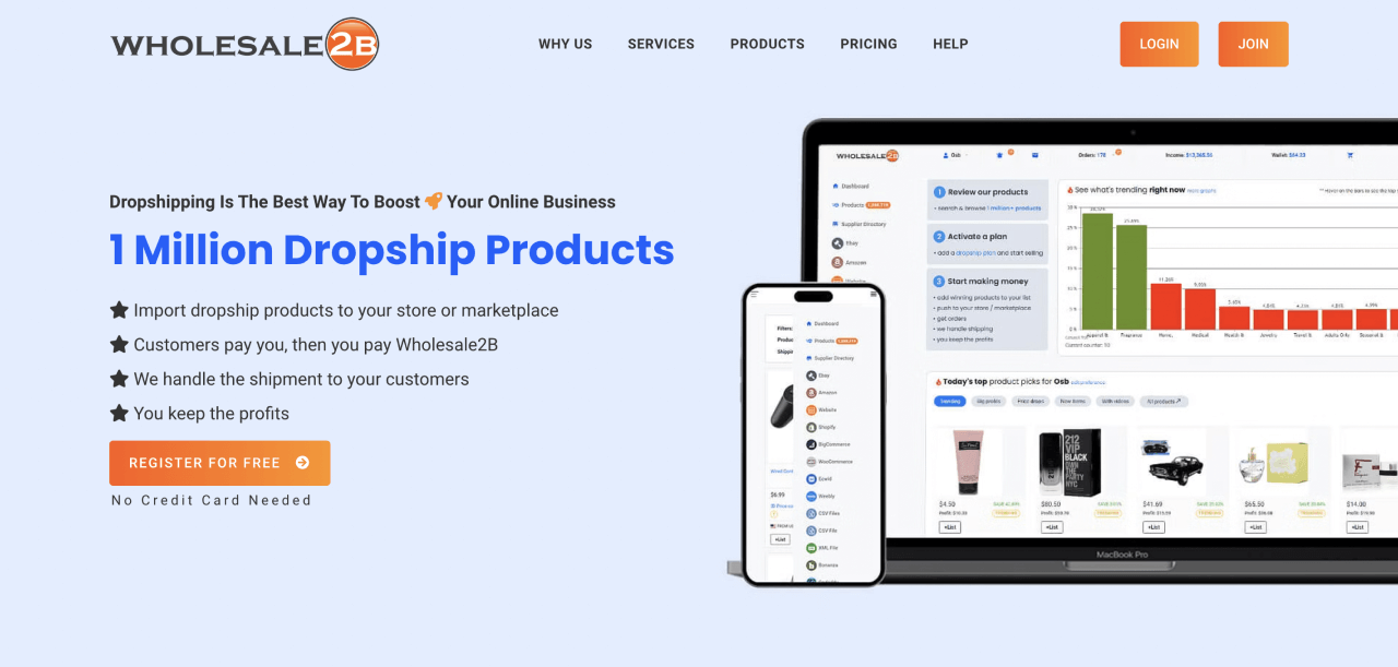 Best Dropshipping Websites - Wholesale2b