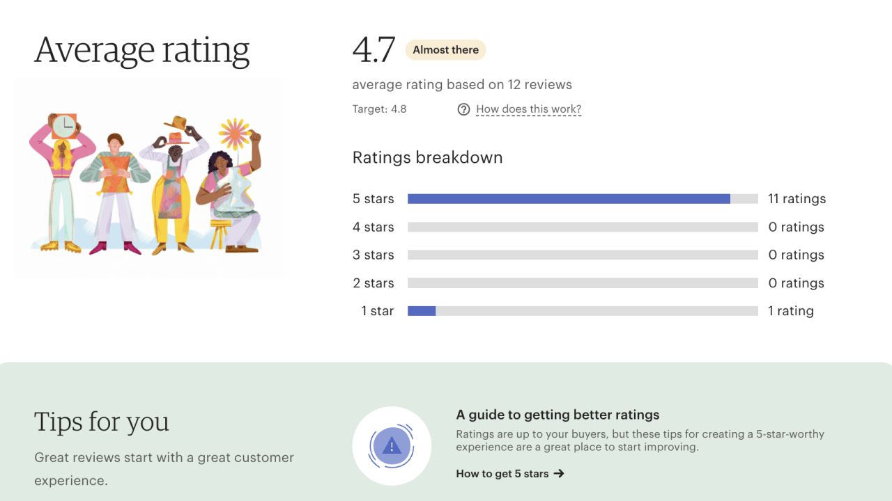  Example view of rating breakdown showing an average rating of 4.7 while the goal is to get 4.8.