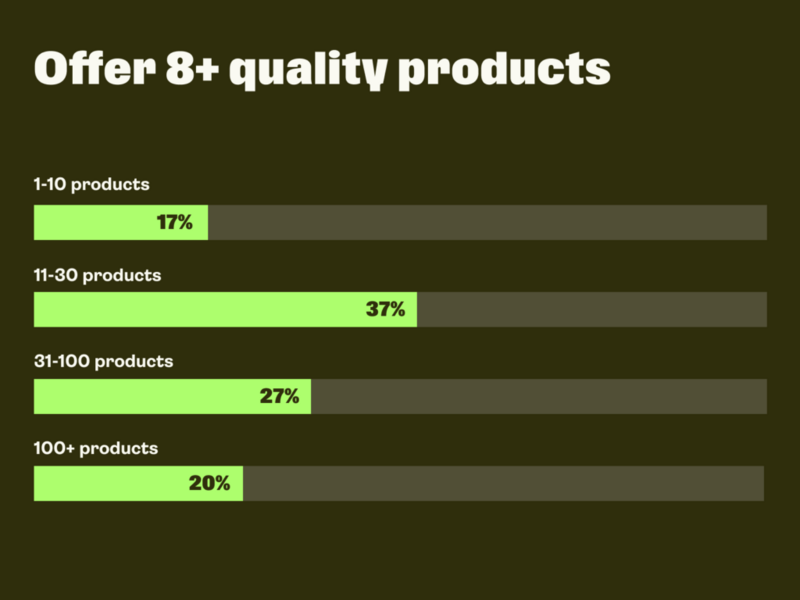 A graph showing how many products popular YouTube stores sell on average.