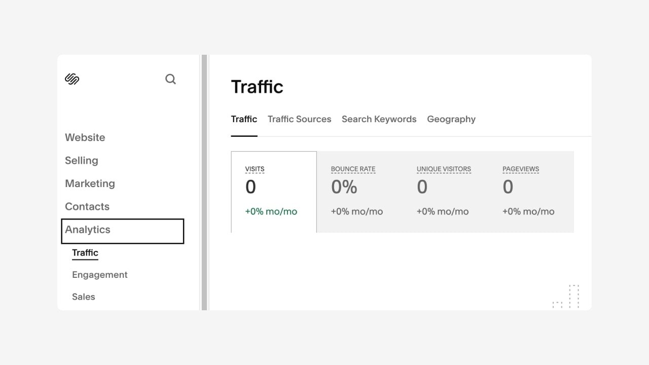 Squarespace traffic