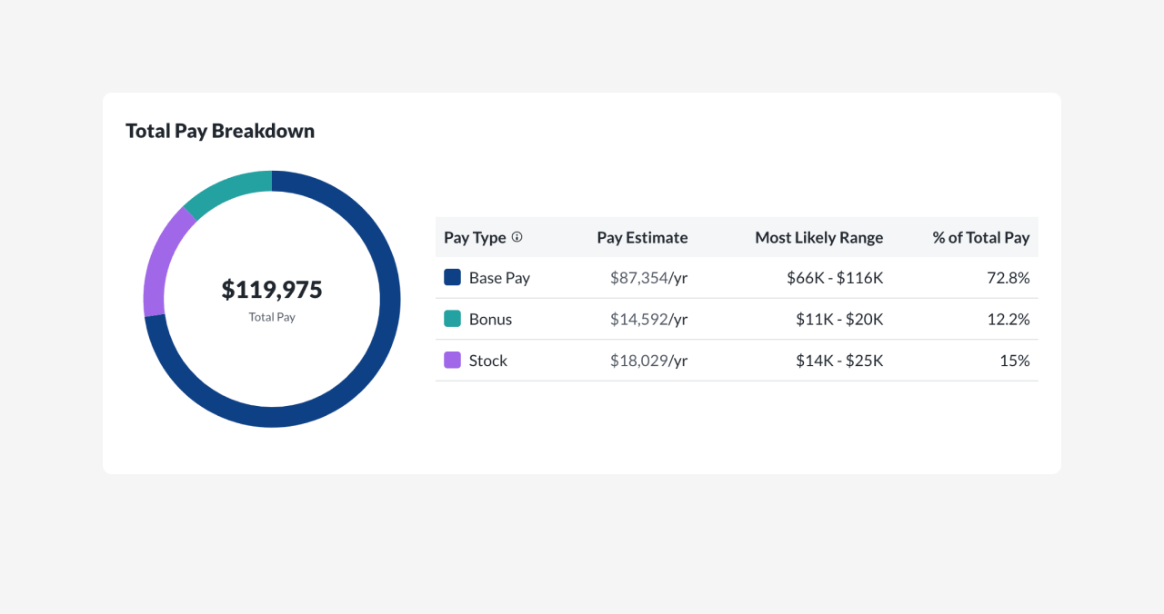 Amazon affiliates
