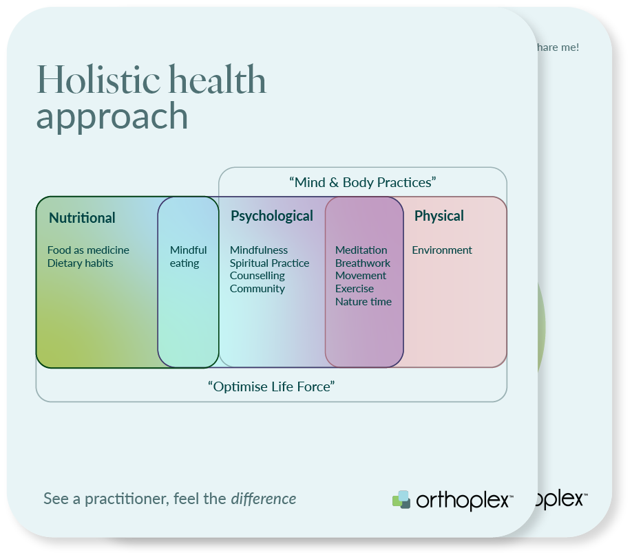 phases of care social tiles preview