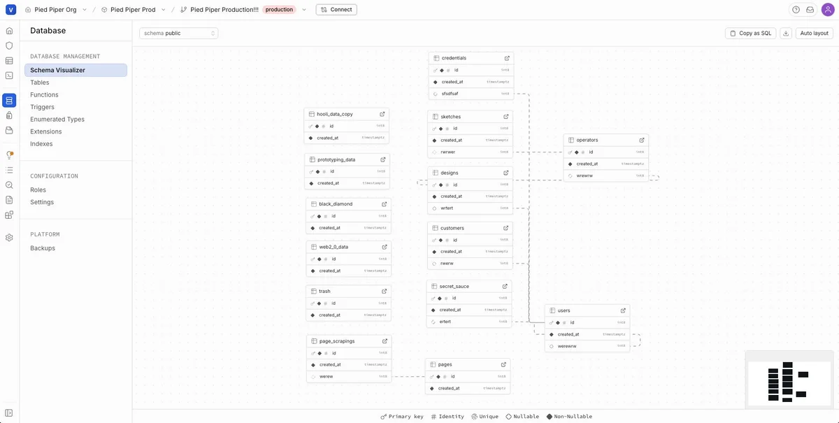 Vela schema visualizer showing table relationships in ER diagram format
