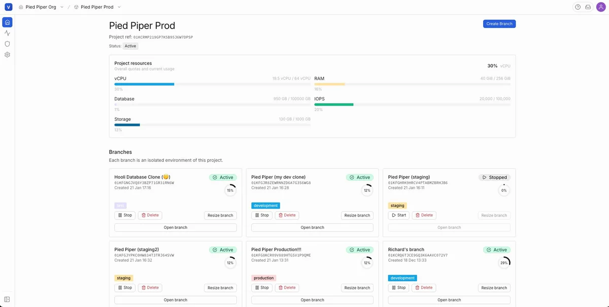Vela branching dashboard showing instant database branches