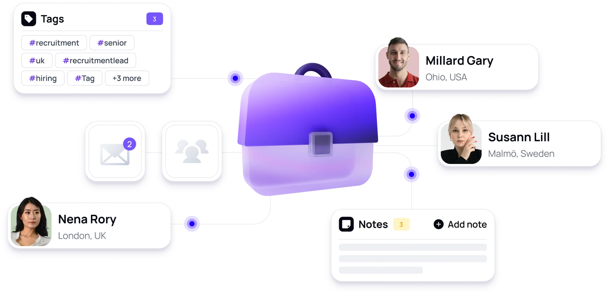 From Connections to Hires image